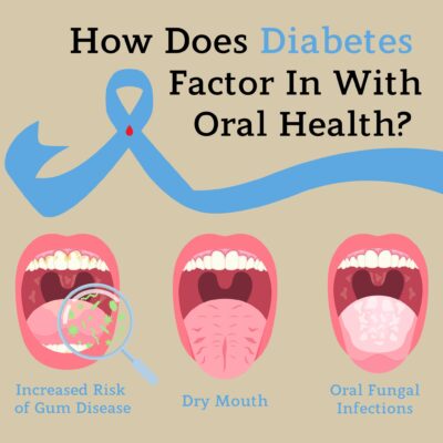 dental treatment in Millwoods