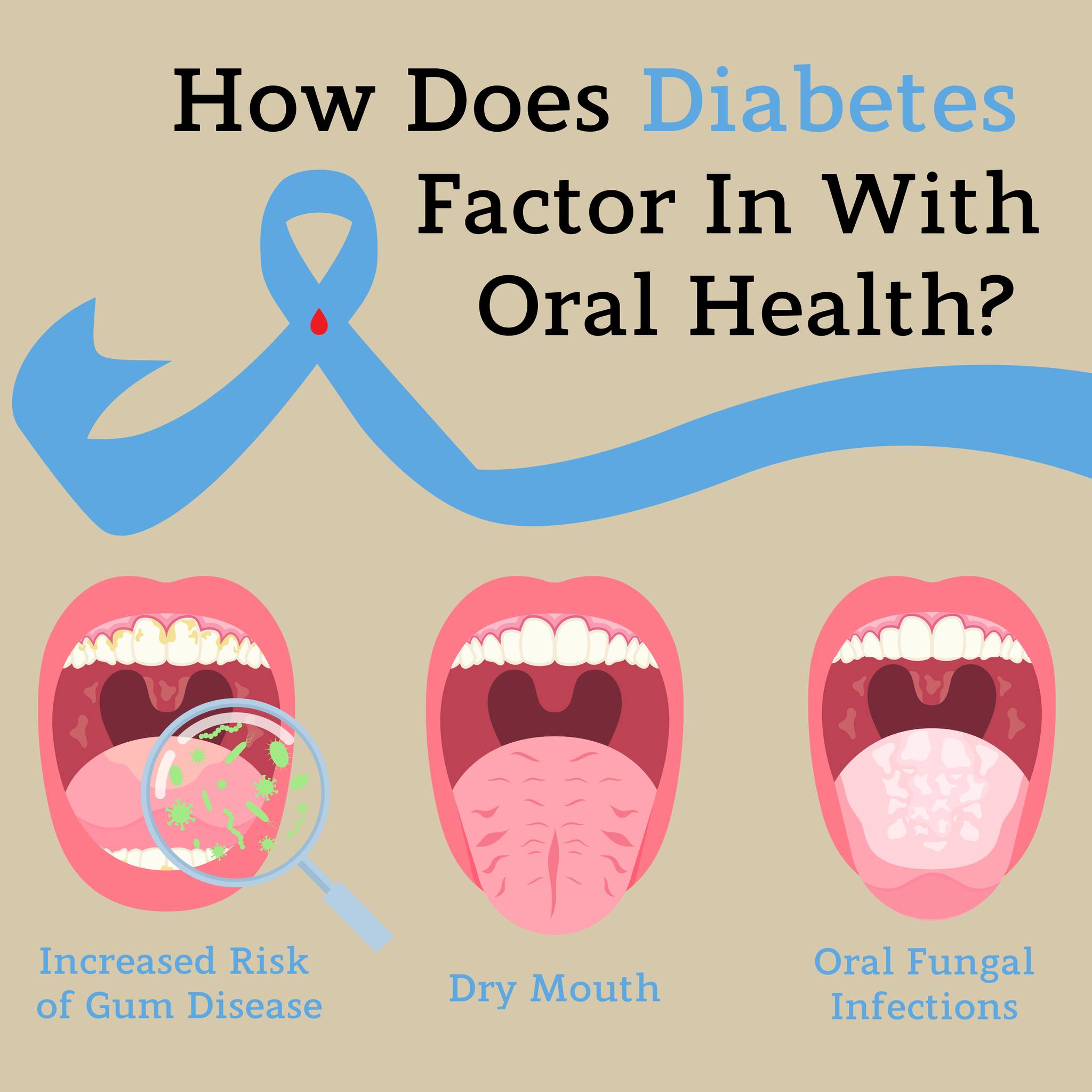 dental treatment in Millwoods